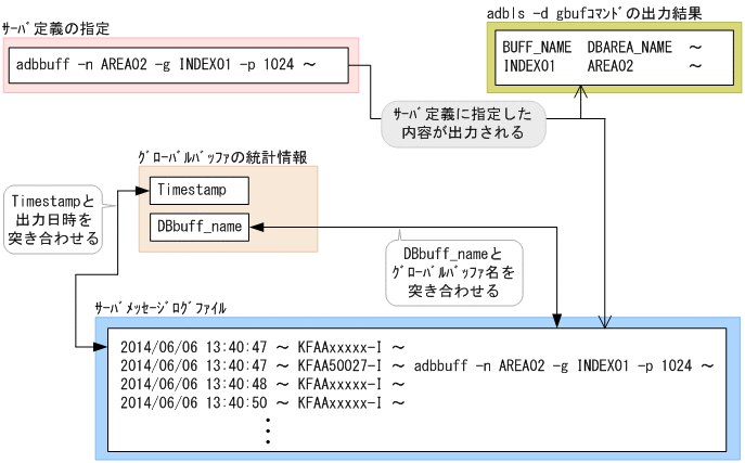[図データ]