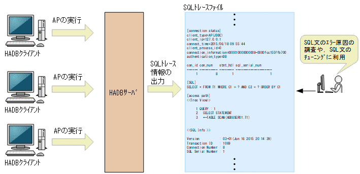 [図データ]