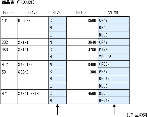 [図データ]
