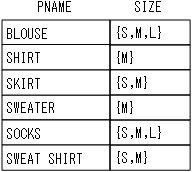 [図データ]
