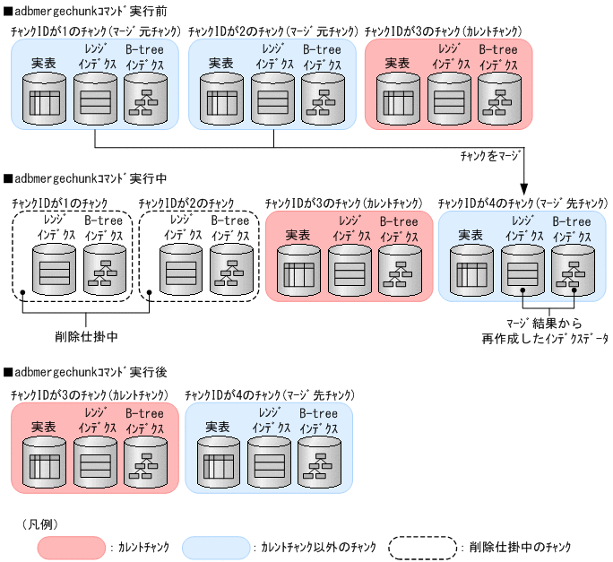 [図データ]
