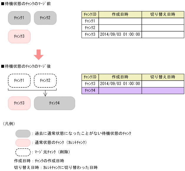 [図データ]