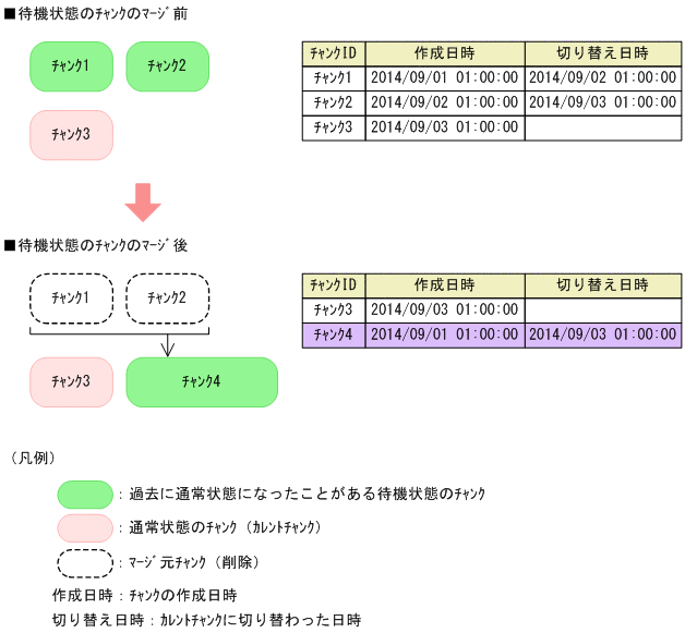[図データ]