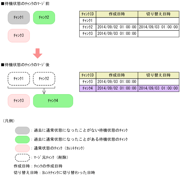 [図データ]