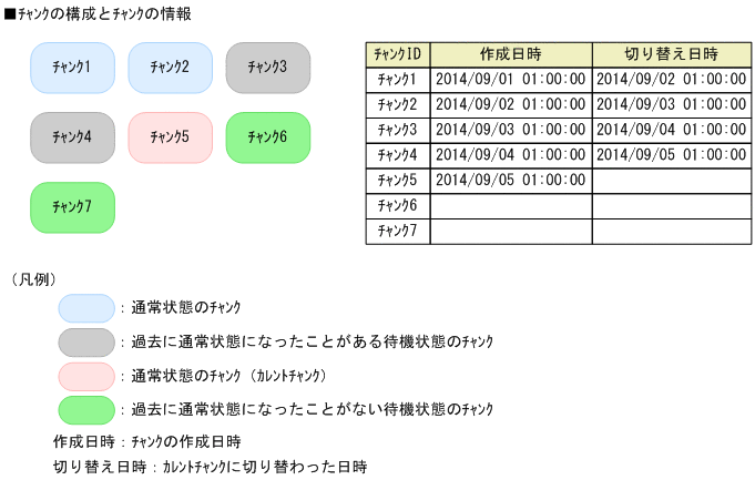 [図データ]