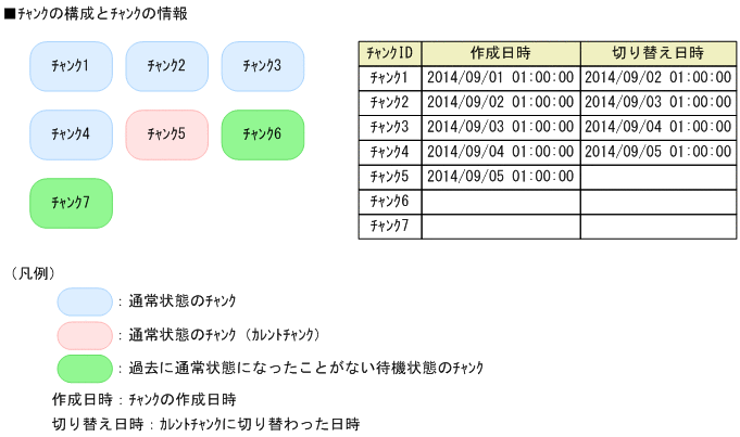 [図データ]