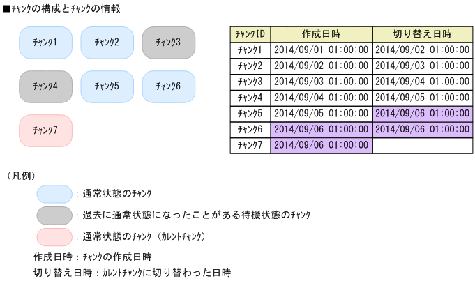 [図データ]