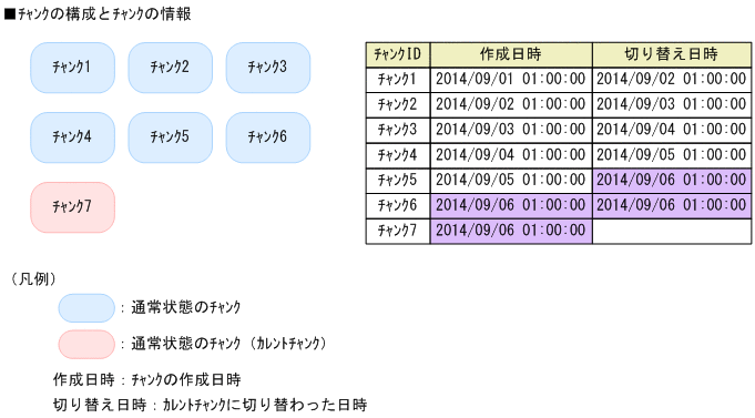 [図データ]