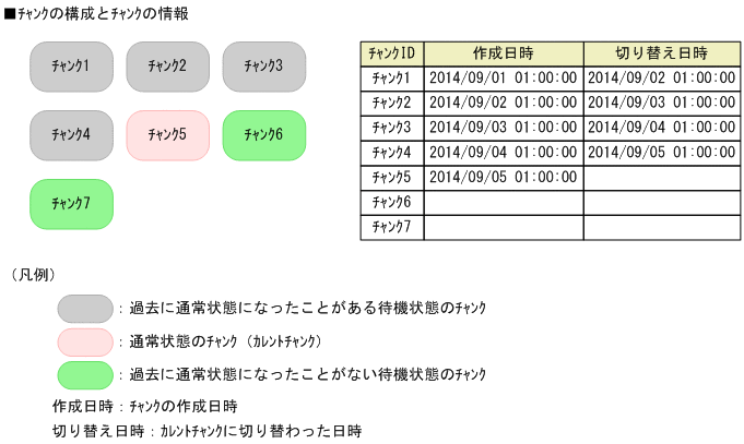 [図データ]