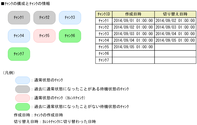 [図データ]