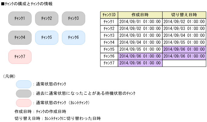 [図データ]