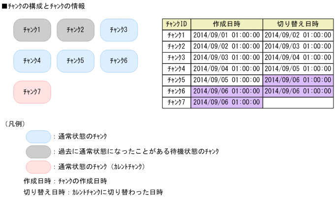 [図データ]