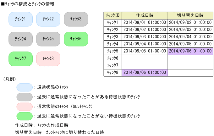 [図データ]