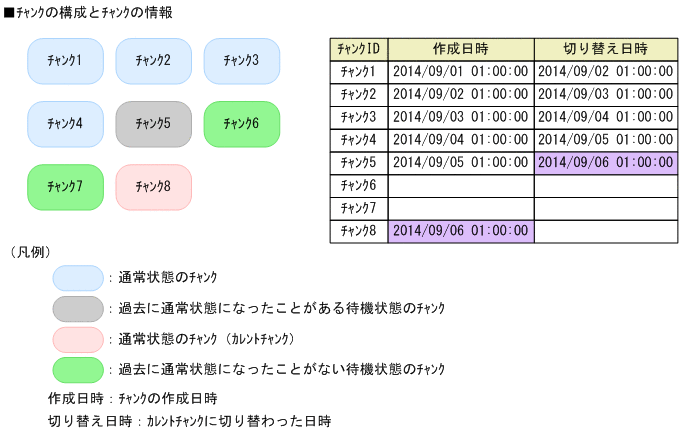 [図データ]