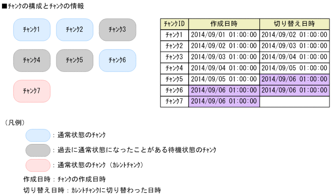 [図データ]