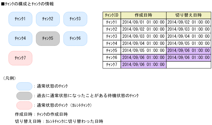 [図データ]