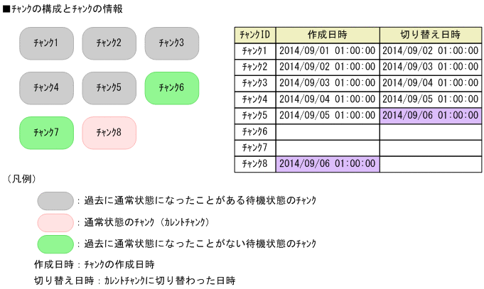 [図データ]