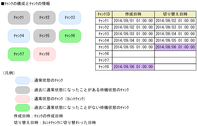 [図データ]