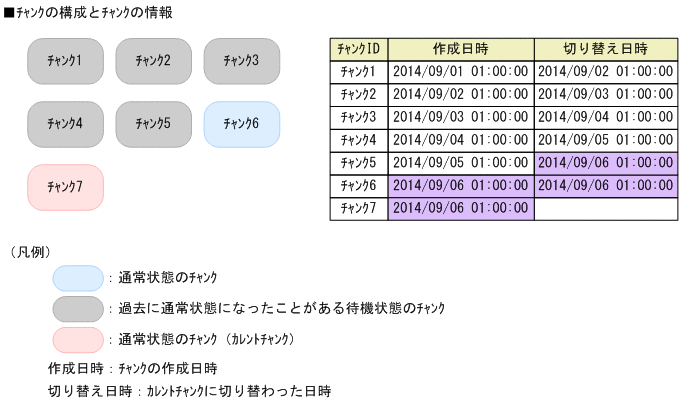 [図データ]
