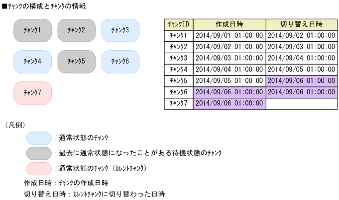 [図データ]