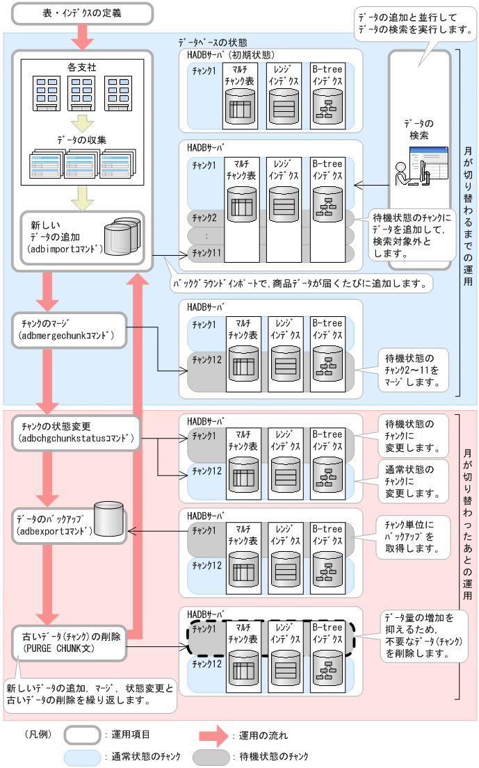 [図データ]