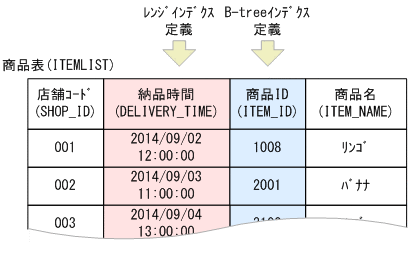 [図データ]