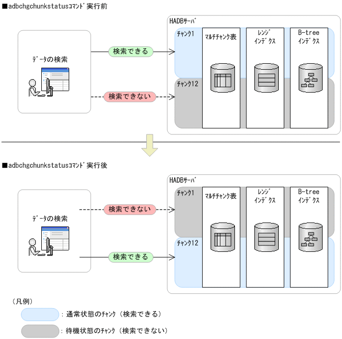 [図データ]