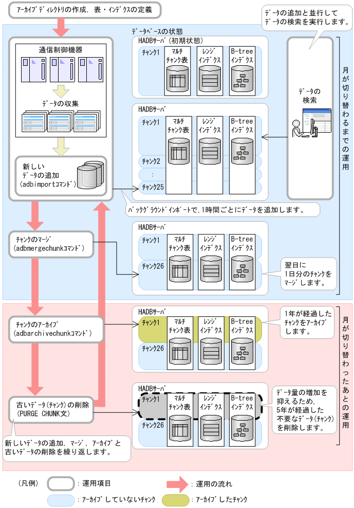 [図データ]