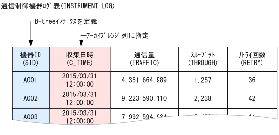 [図データ]