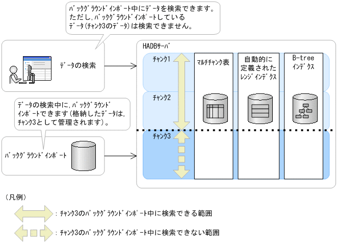 [図データ]