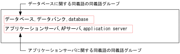 [図データ]