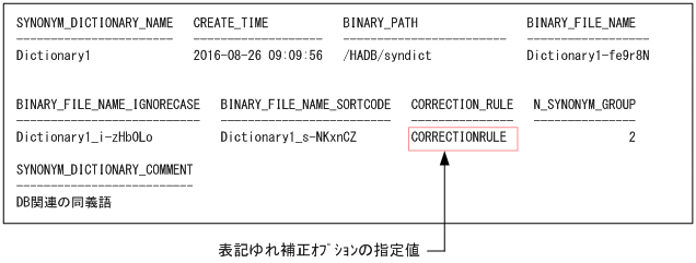 [図データ]