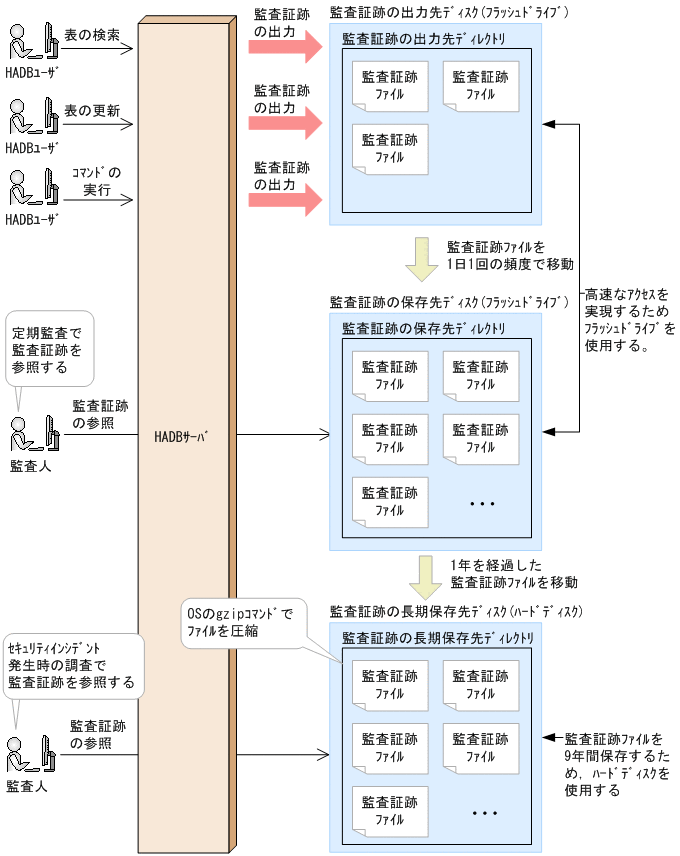 [図データ]