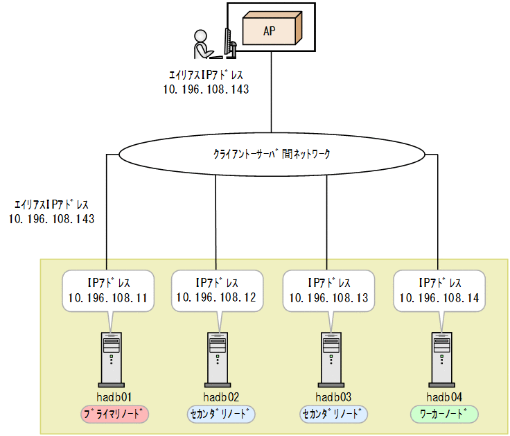 [図データ]