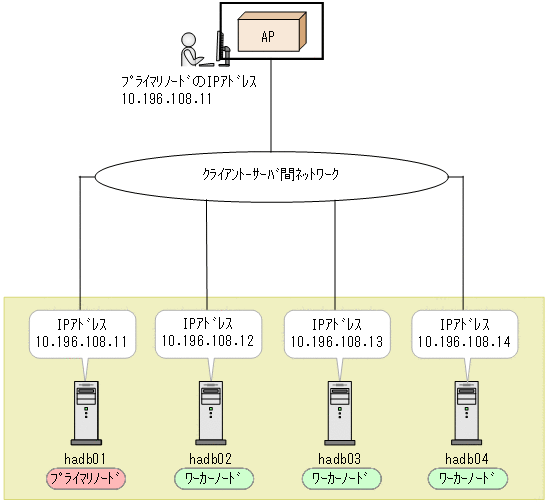 [図データ]