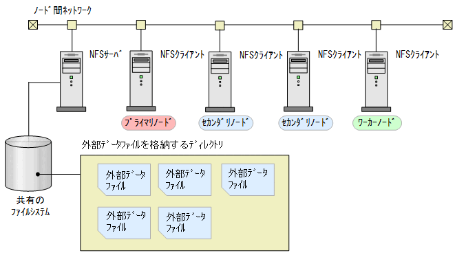 [図データ]