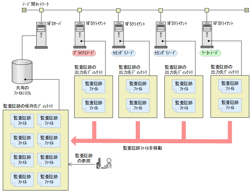 [図データ]