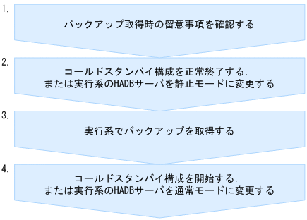 [図データ]