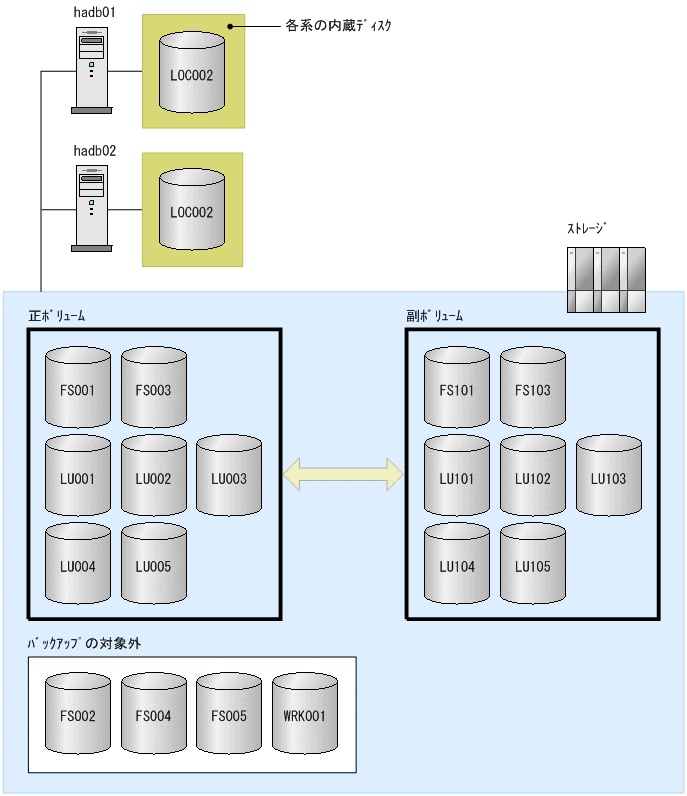 [図データ]