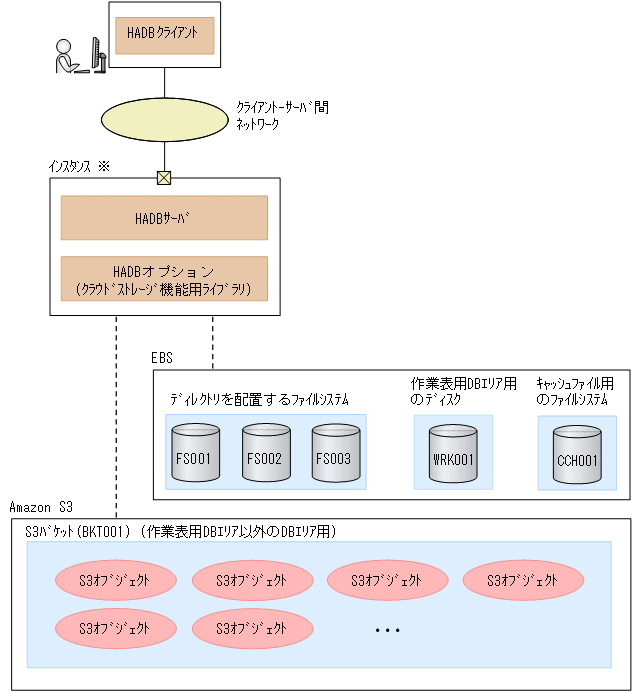 [図データ]