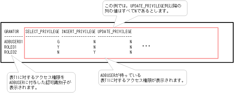 [図データ]