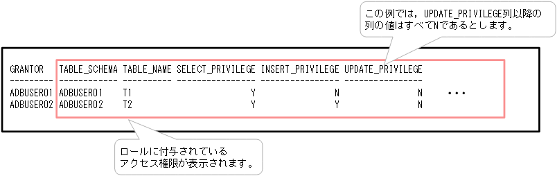[図データ]
