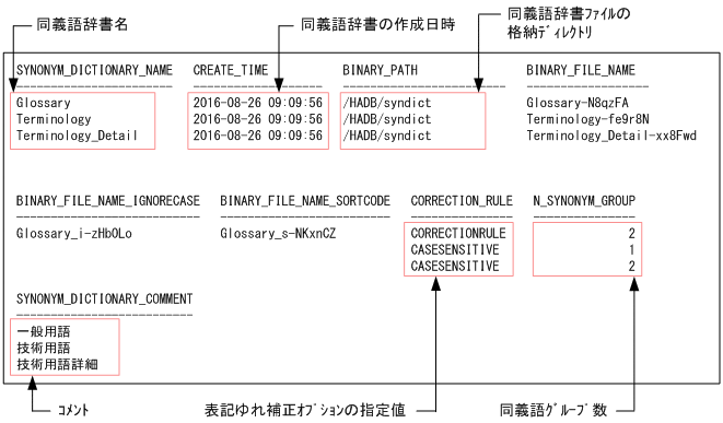 [図データ]