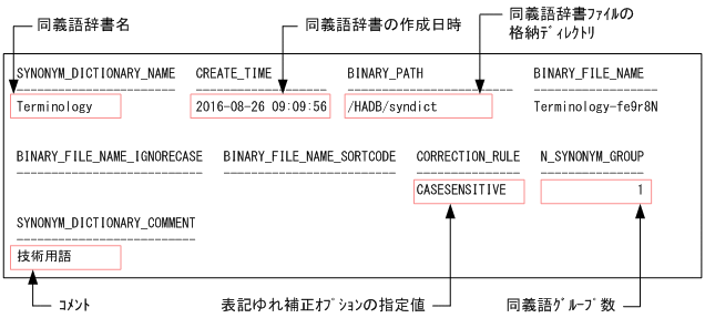 [図データ]