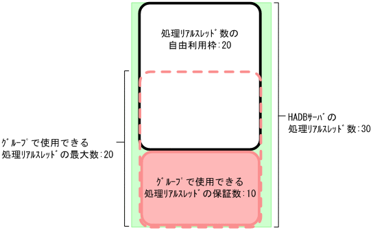 [図データ]