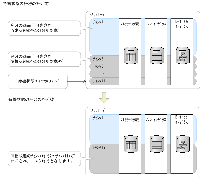 [図データ]