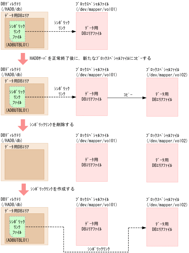 [図データ]
