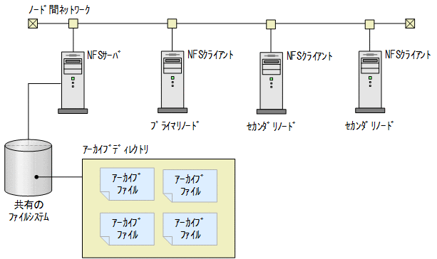 [図データ]