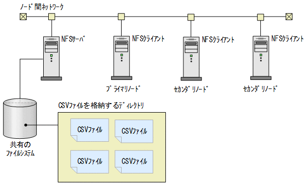 [図データ]