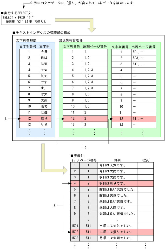 [図データ]